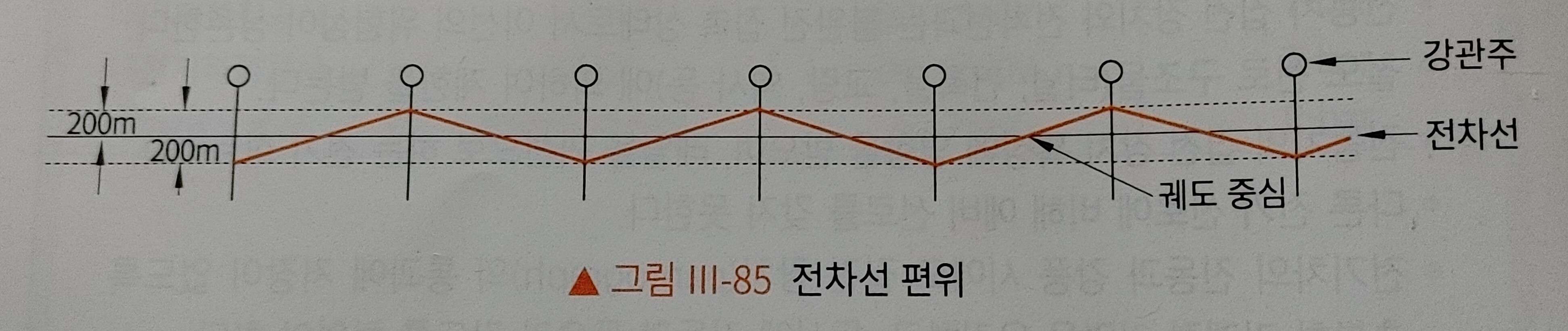지그재그 가선 사진